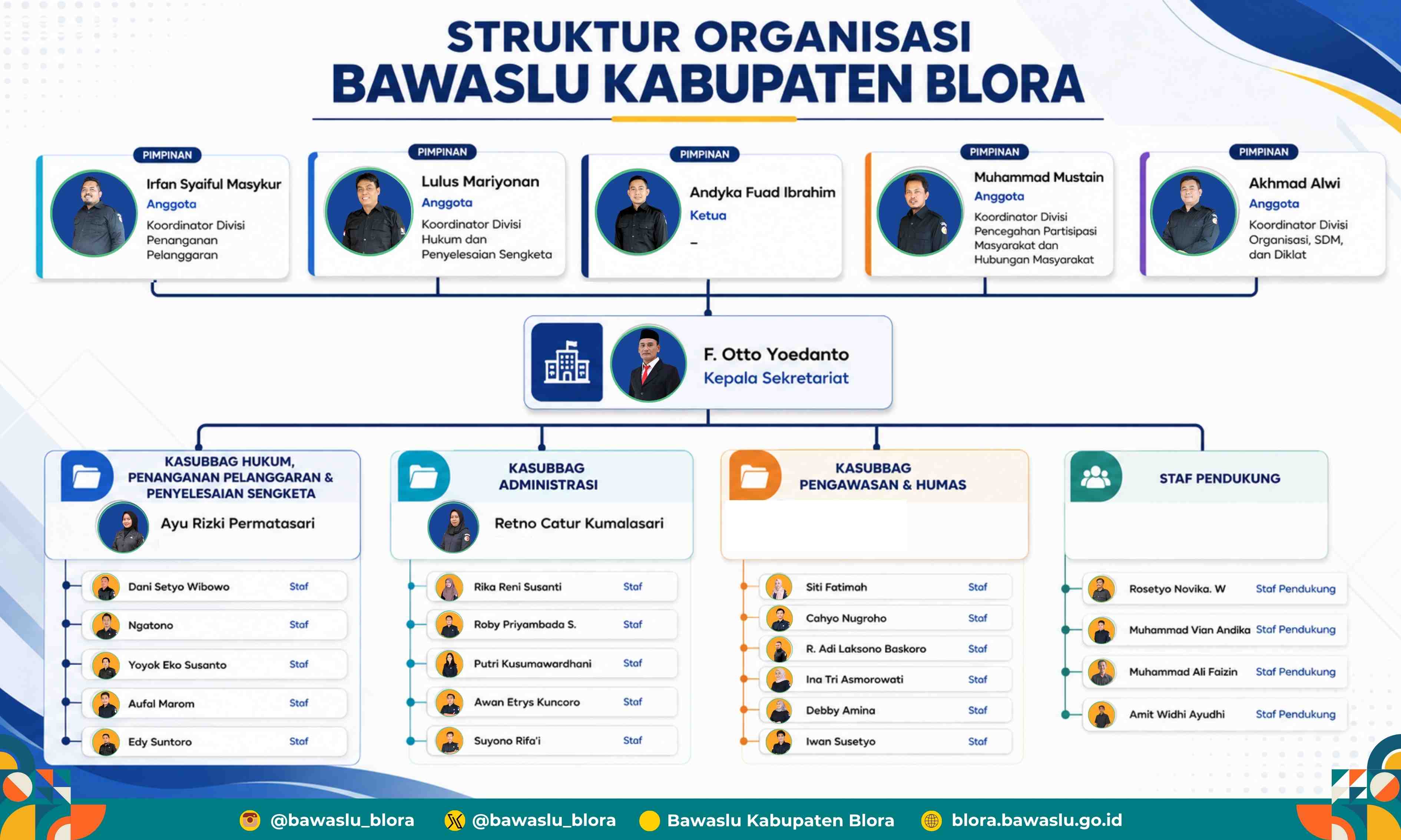 struktur organisasi