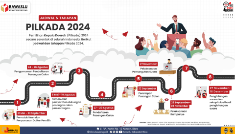 TAHAPAN PILKADA