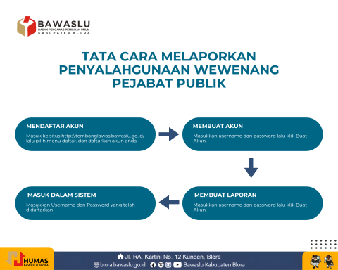 TATA CARA MELAPORKAN PENYALAHGUNAAN WEWENANG PEJABAT PUBLIK